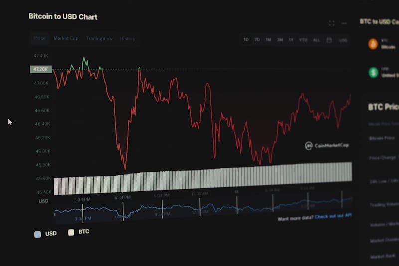 AI-powered ETF trading market chart 2025