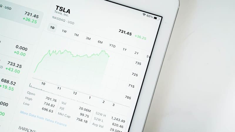 Tesla chart representing Best AI ETFs 2025 holdings